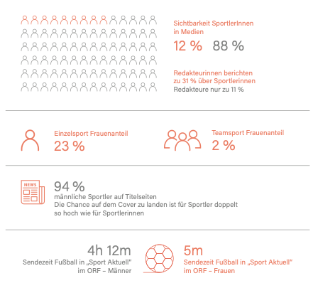 Studie Genderbalance exploristas