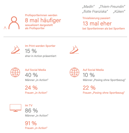 Studie Genderbalance exploristas